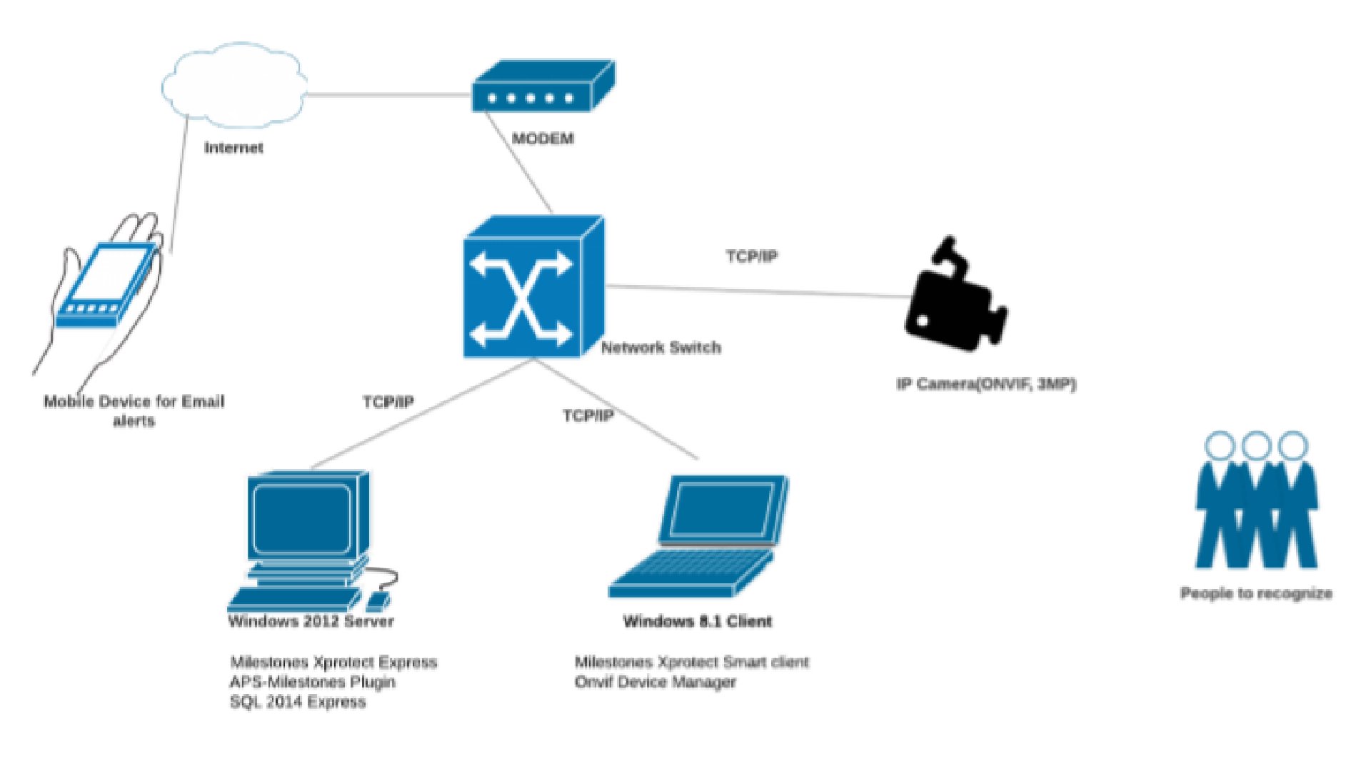 Image missing - index 1